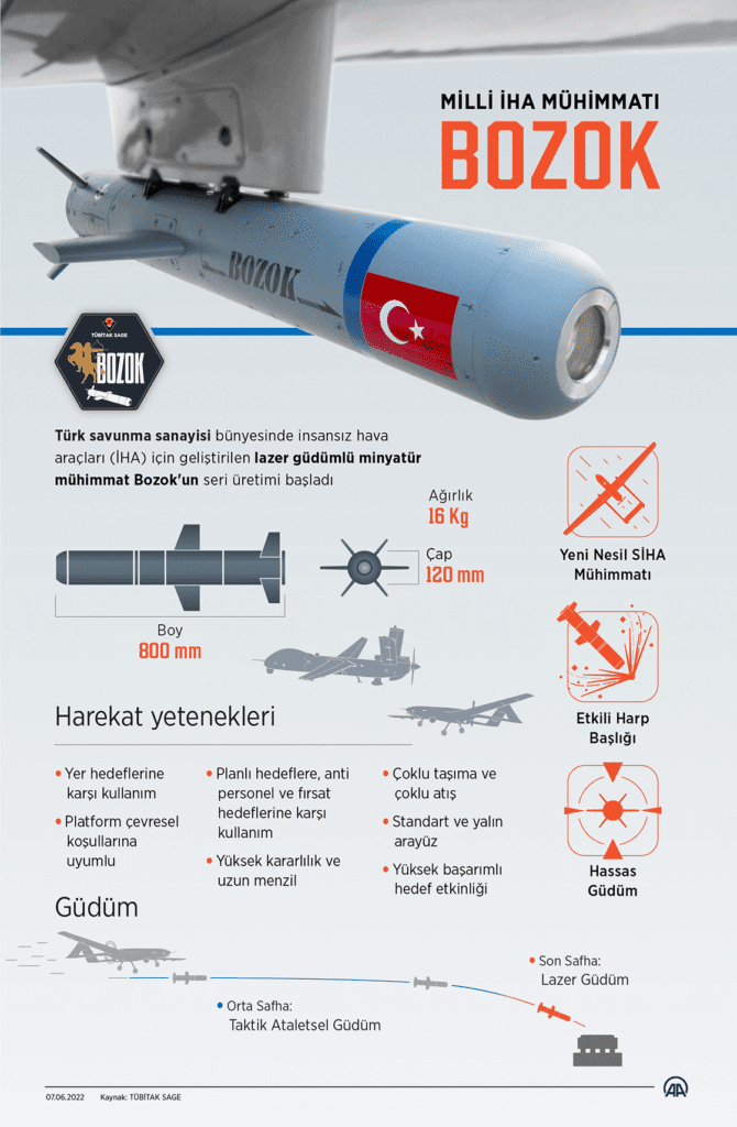 Afrika ya BOZOK Mühimmatı İhracatı Başladı 1000 Adet Sipariş