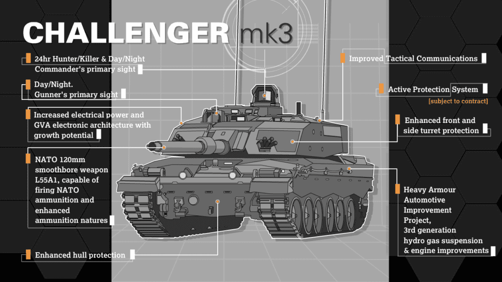 Challenger 3 Tankı