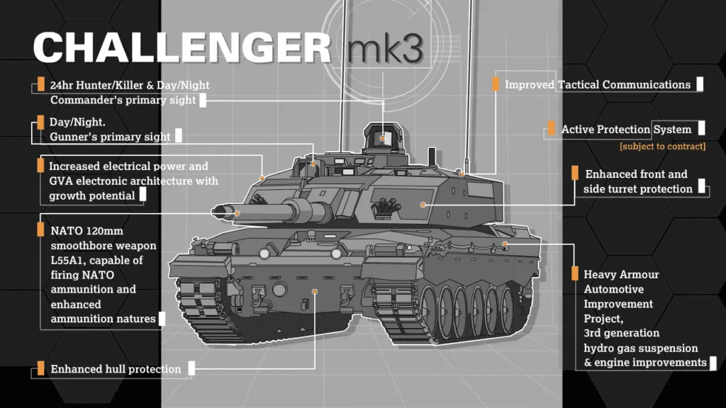 Challenger 3 Tankı