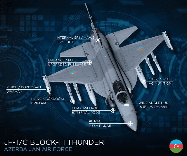 Azerbaycan JF 17’lere Türk Gökdoğan BVRAAM ve Bozdoğan WVRAAM Füzeleri 2