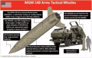 Fatih 110 ve HIMARS Teknik Karşılaştırması 3