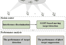 MRT multi radar Tracking System