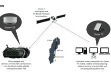 Ovzon, Uydu Tabanlı UGV Kontrolünde Başarıya Ulaştı