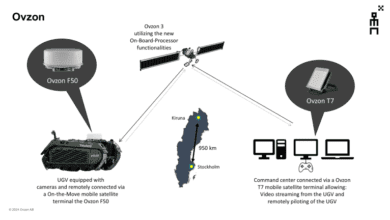 Ovzon, Uydu Tabanlı UGV Kontrolünde Başarıya Ulaştı