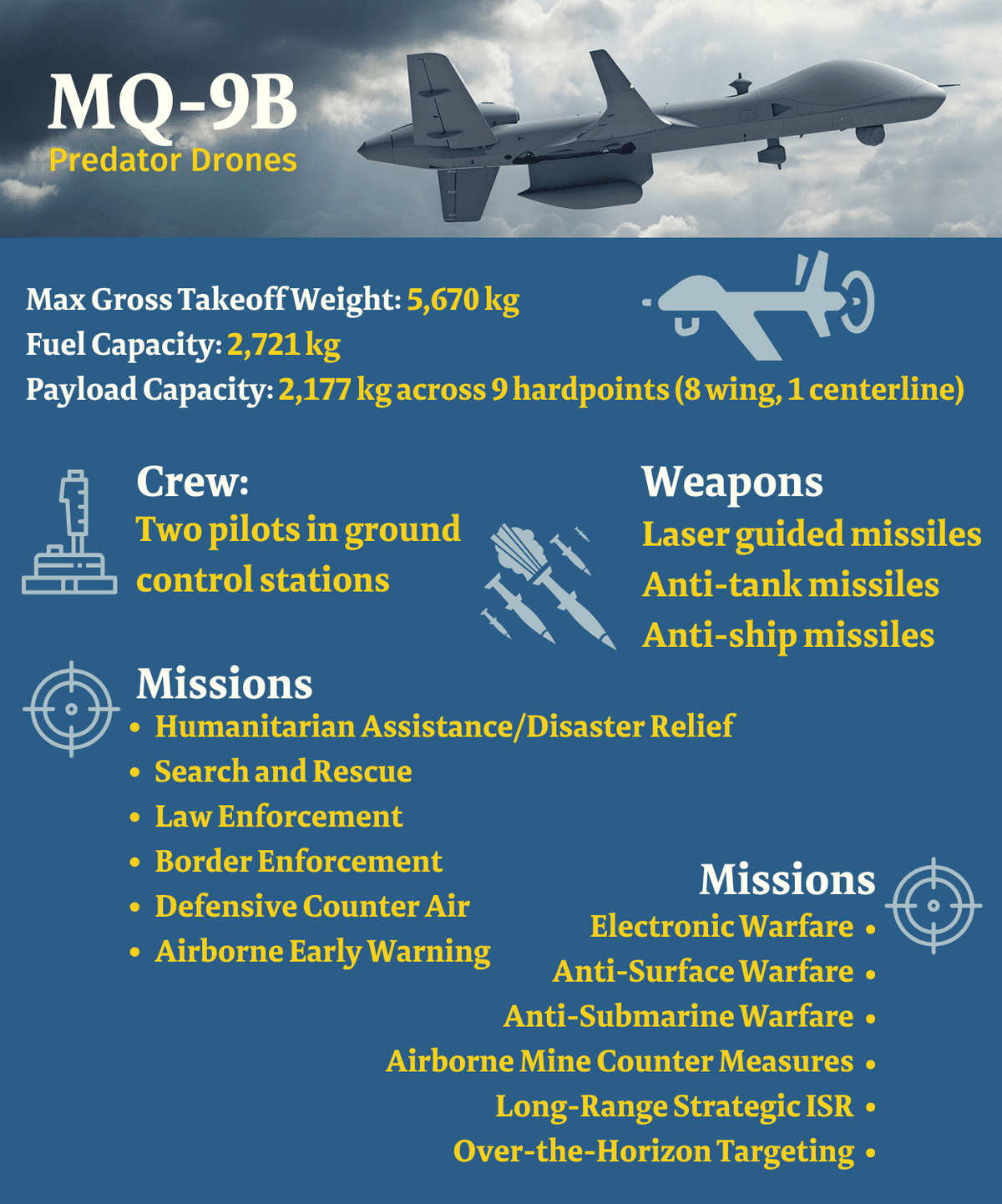 310 Milyon Dolarlık Anlaşma ile MQ 9B SkyGuardian Polonya da