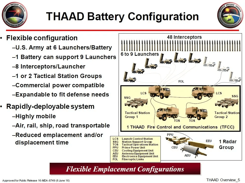 ABD nin THAAD Sistemi İsrail de İlk Kez Kullanıldı