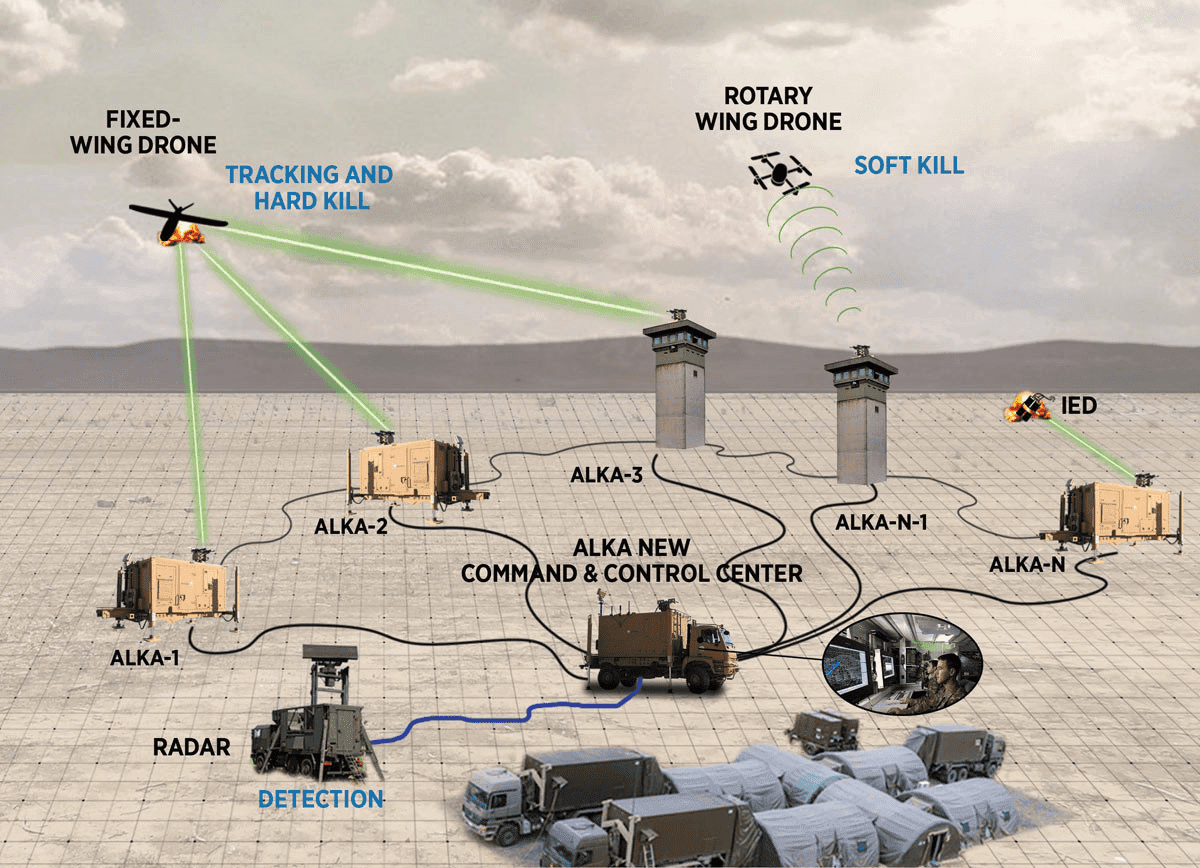 Roketsan ALKA Lazer Gücüyle Yeni Nesil Savunma