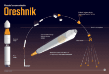 Rusya nın Oreshnik Füze Testi ABD Uyarısı ve Olası Saldırı