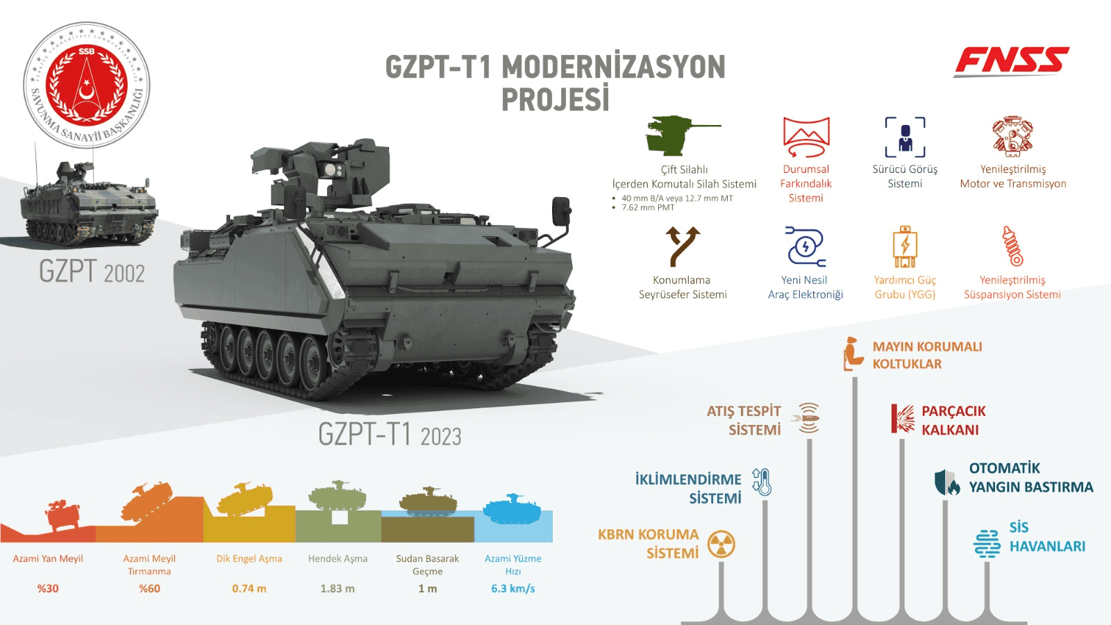 Türk Ordusu GZPT T1 Zırhlı Personel Taşıyıcıları Teslim Aldı