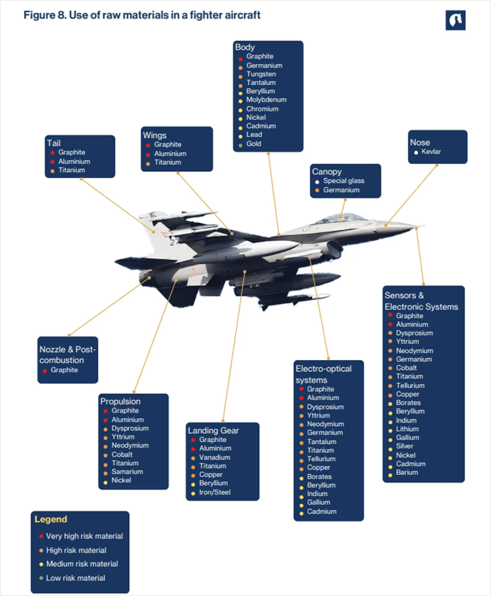 ABD nin Grönland İlgisi Askeri ve Ekonomik Stratejiler