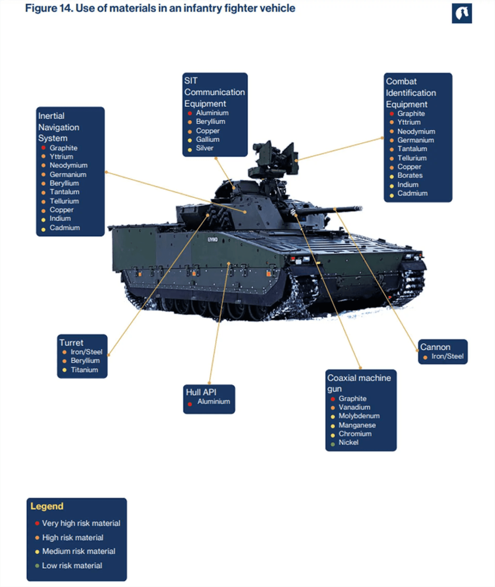 ABD nin Grönland İlgisi Askeri ve Ekonomik Stratejiler