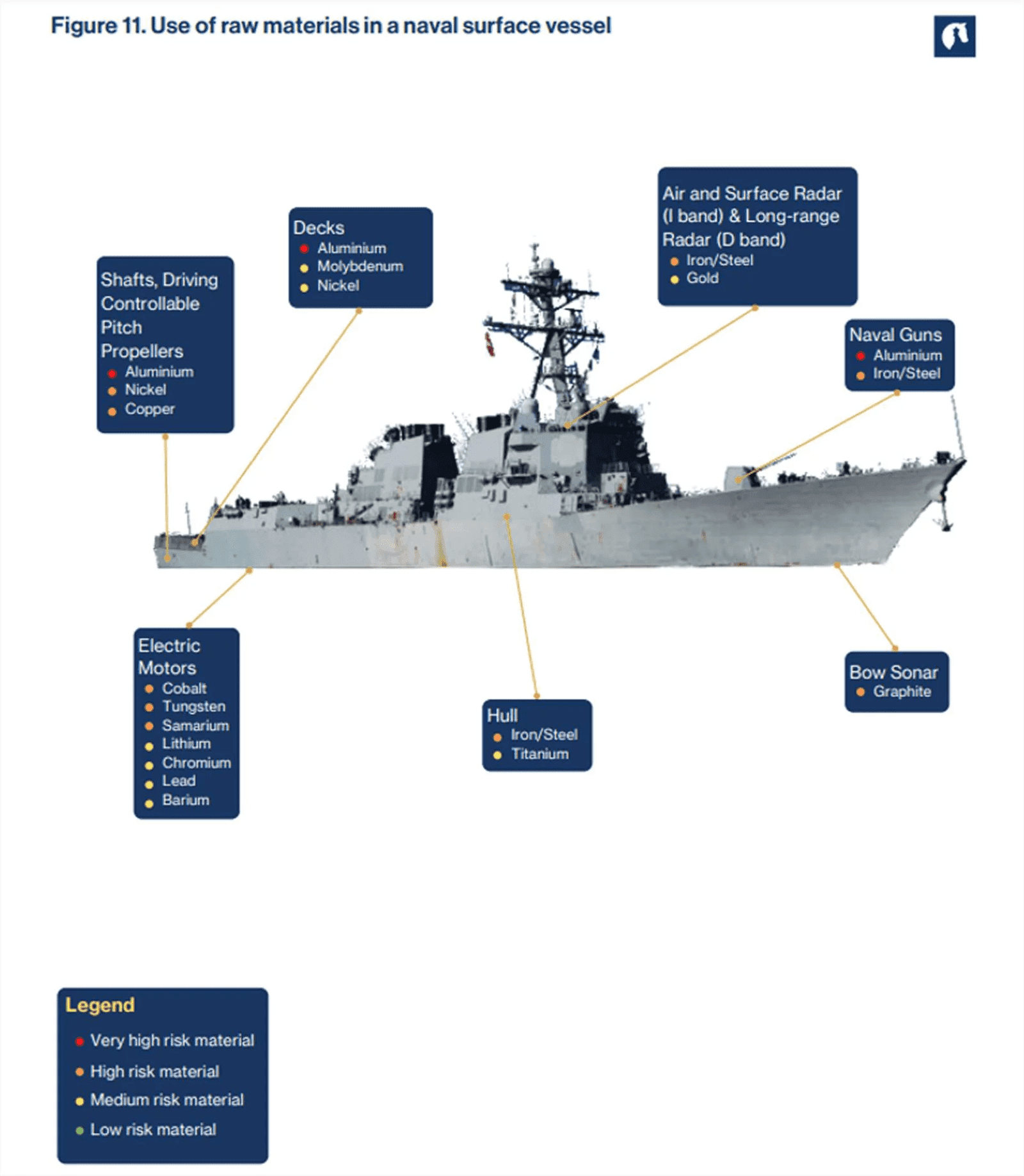 ABD nin Grönland İlgisi Askeri ve Ekonomik Stratejiler