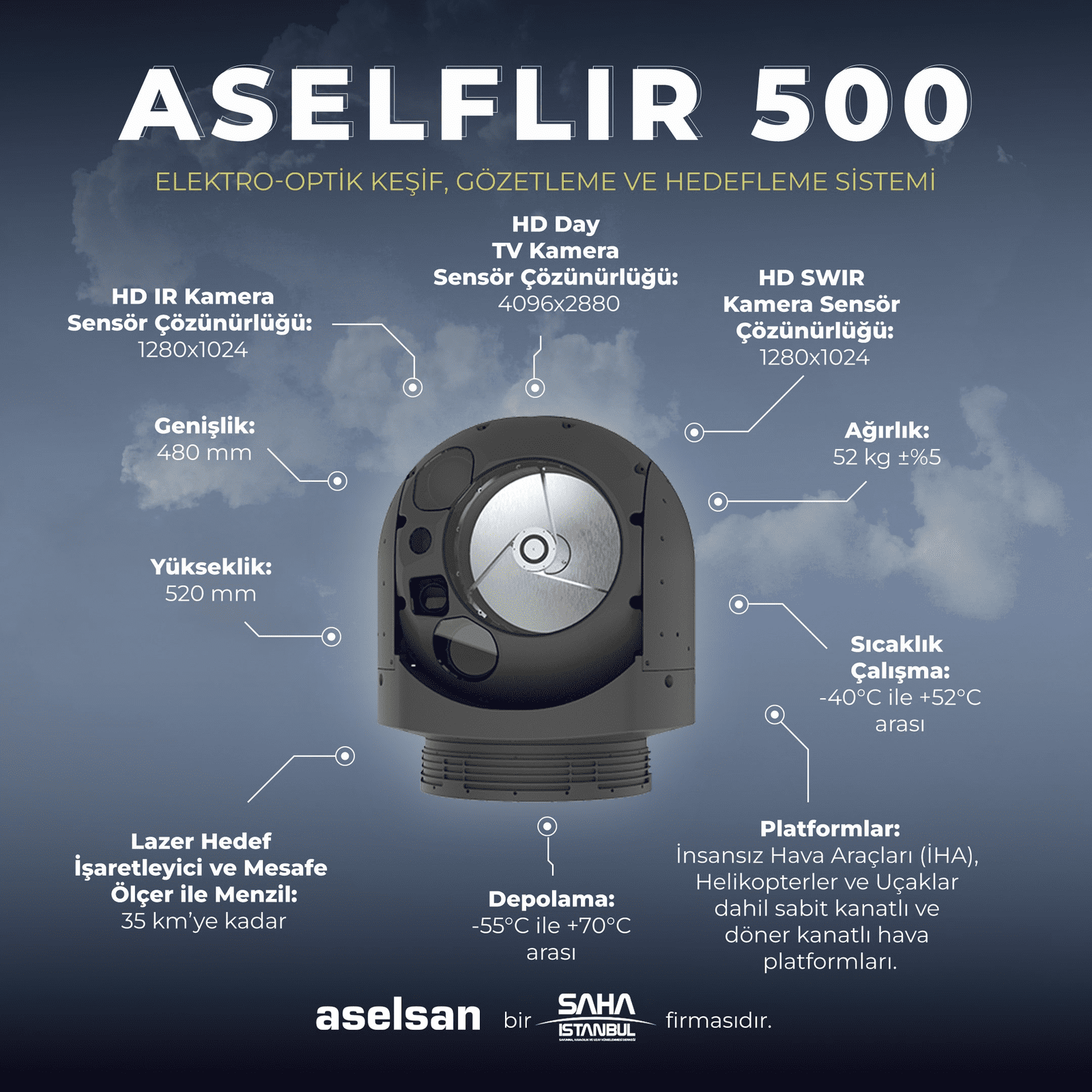 ASELFLIR 500