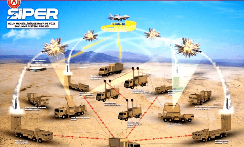 Türkiye den ESSI’ye Yerli Hava Savunma Sistemleriyle Destek